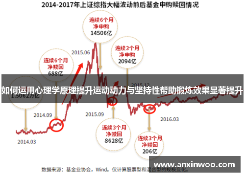 如何运用心理学原理提升运动动力与坚持性帮助锻炼效果显著提升