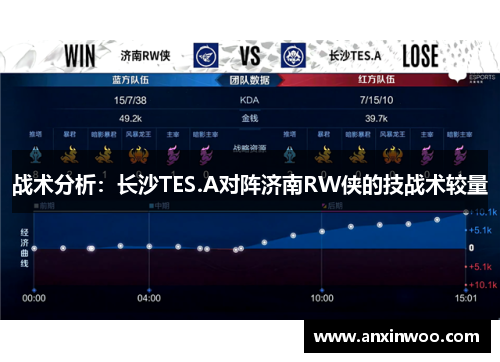 战术分析：长沙TES.A对阵济南RW侠的技战术较量